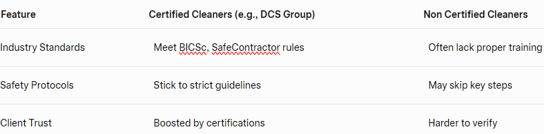 Certified vs. Non Certified Cleaners