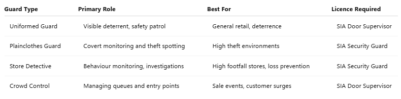 Guard Role Comparison Table