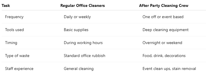 Office cleaners versus party clean-up pros: what is the difference?