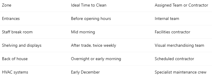 Simple cleaning planner template
