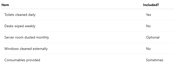 Included vs Not Included Checklist