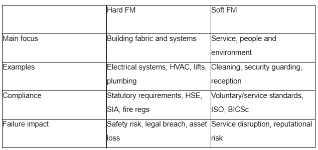 A side-by-side comparison of soft fm vs hard fm